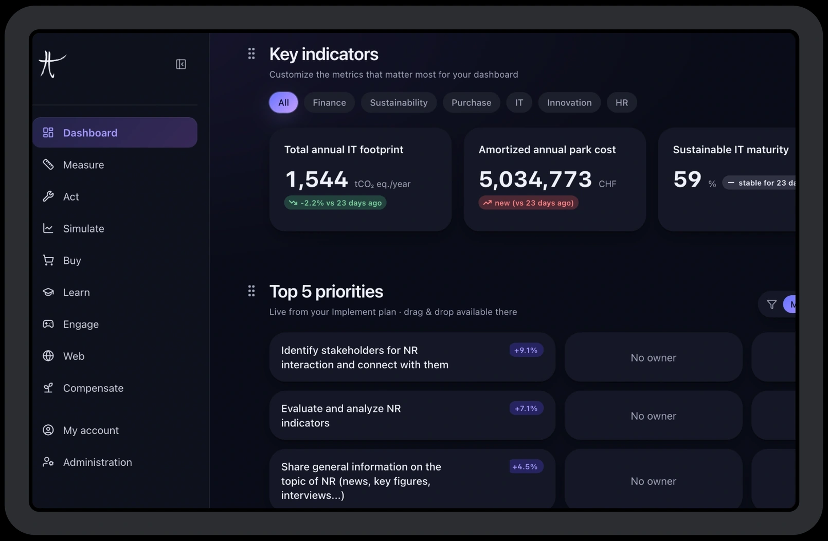 MIKUJY platform dashboard showing IT carbon footprint analytics