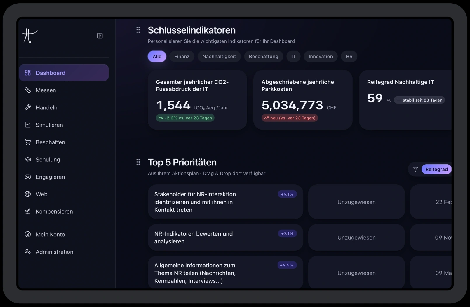 MIKUJY-Plattform-Dashboard mit Analyse des IT-CO₂-Fußabdrucks