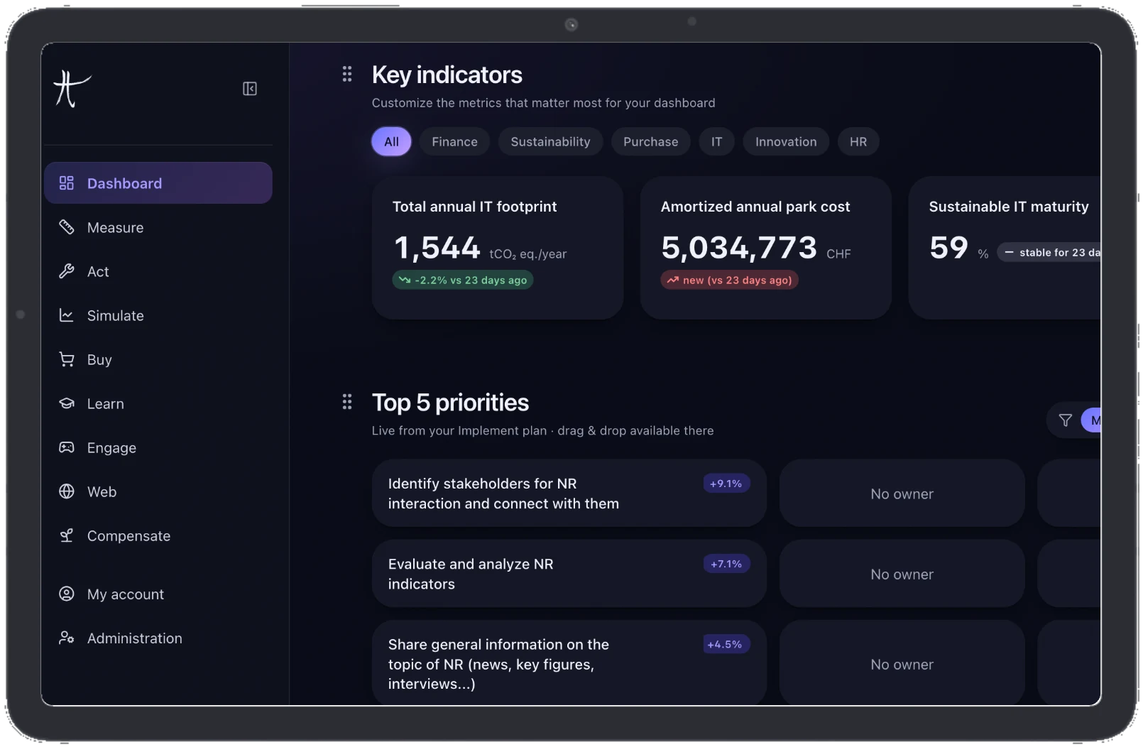 MIKUJY platform dashboard showing IT carbon footprint analytics